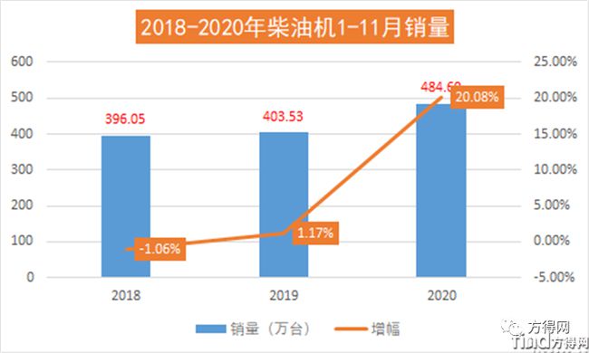 濰柴/云內(nèi)/解放動(dòng)力/玉柴/?？?2020年度十大“前所未有”事件盤(pán)點(diǎn)！